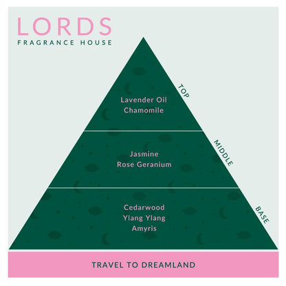 Travel to Dreamland Pillow Spray