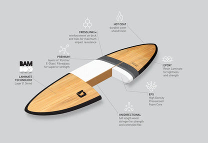 9ft 6 Bamboo Round Pin Tail Longboard Surfboard