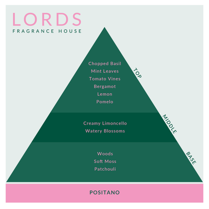 Positano Fragrance Oil