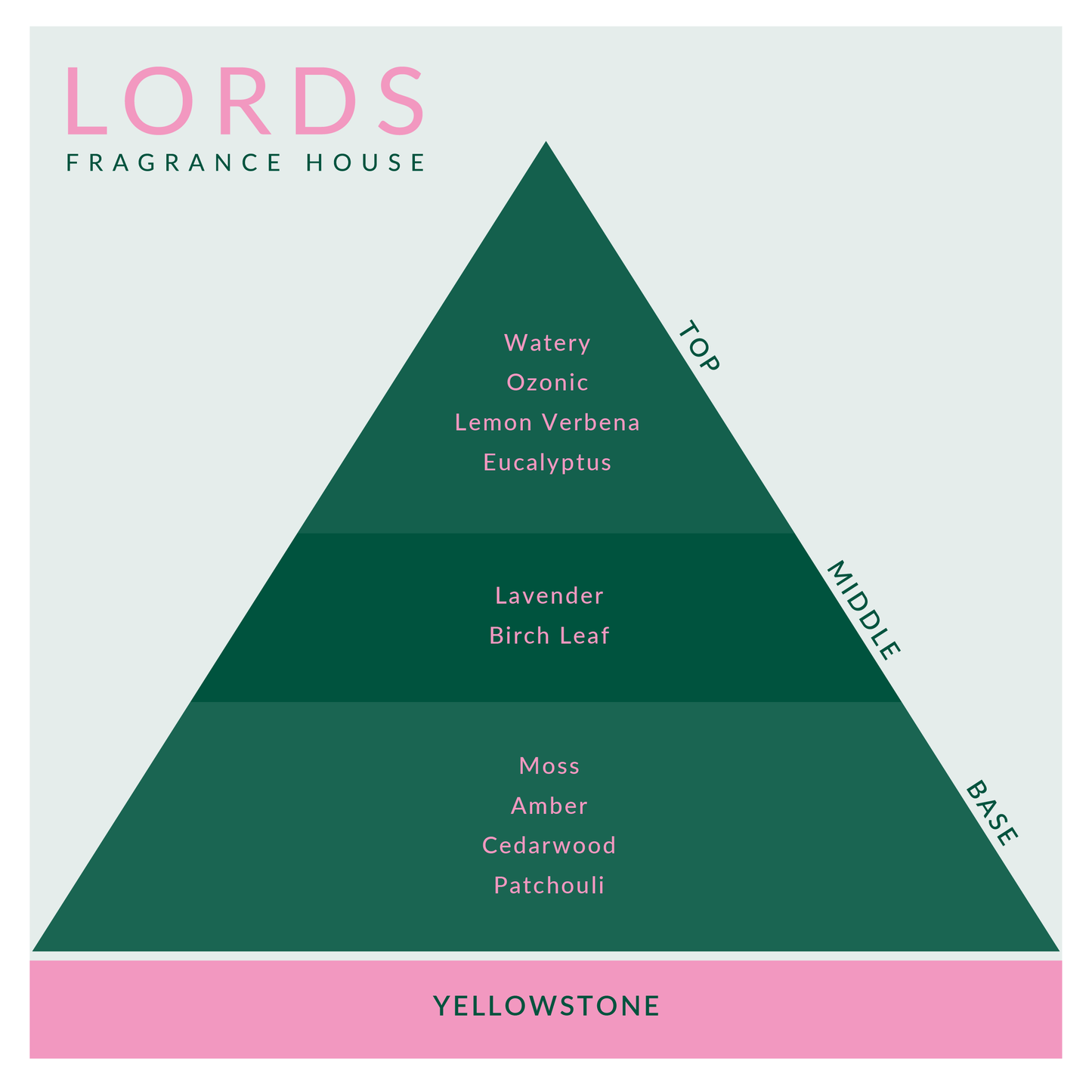 Yellowstone Fragrance Oil