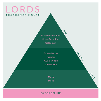 Oxfordshire Fragrance Oil